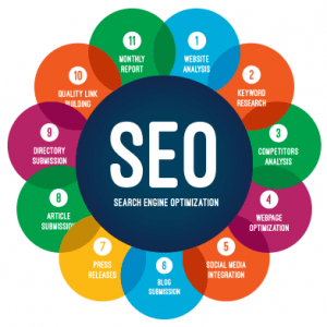 What is SEO